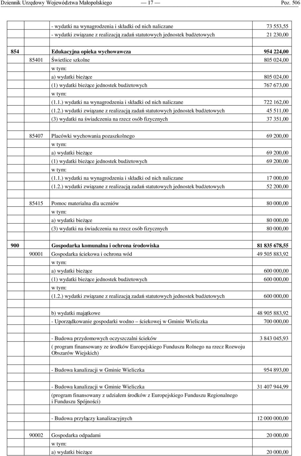 2.) wydatki związane z realizacją zadań statutowych jednostek budżetowych 45 511,00 (3) wydatki na świadczenia na rzecz osób fizycznych 37 351,00 85407 Placówki wychowania pozaszkolnego 69 200,00 a)