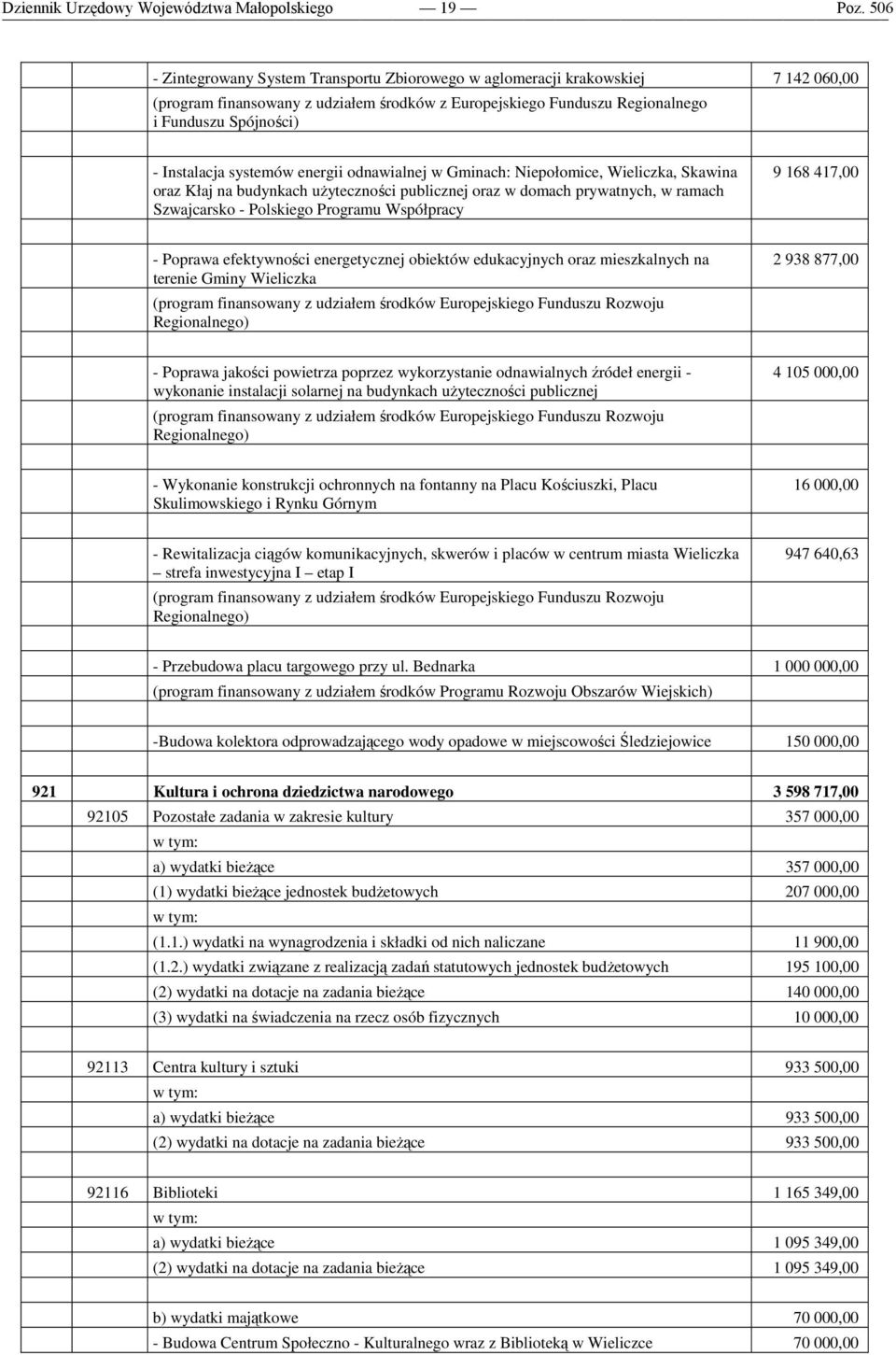 ramach Szwajcarsko - Polskiego Programu Współpracy 9 168 417,00 - Poprawa efektywności energetycznej obiektów edukacyjnych oraz mieszkalnych na terenie Gminy Wieliczka (program finansowany z udziałem