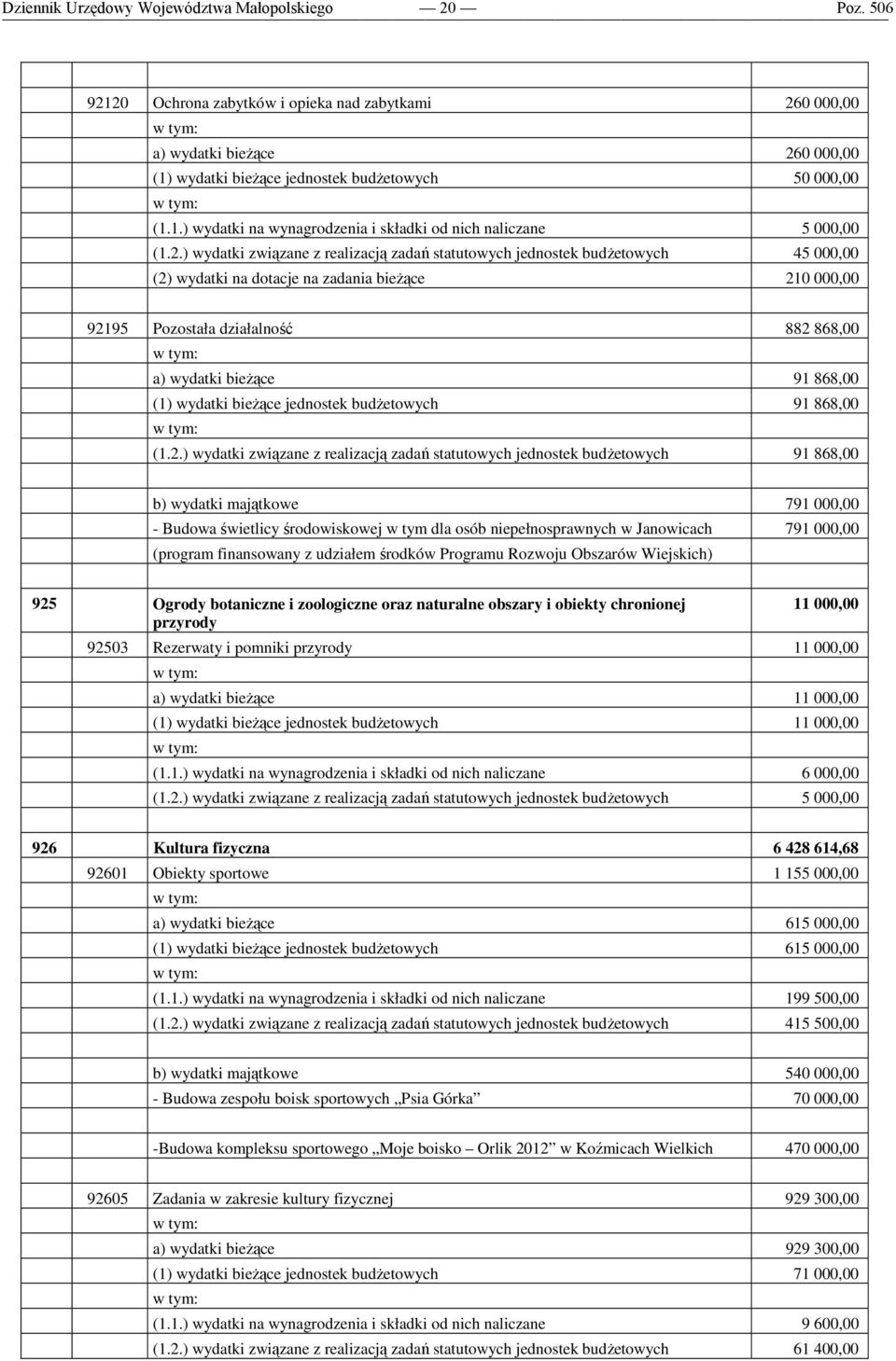 868,00 (1) wydatki bieżące jednostek budżetowych 91 868,00 (1.2.