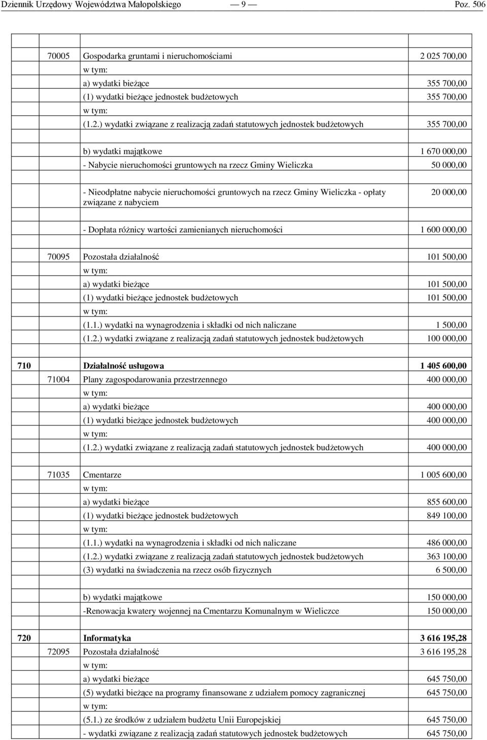 majątkowe 1 670 000,00 - Nabycie nieruchomości gruntowych na rzecz Gminy Wieliczka 50 000,00 - Nieodpłatne nabycie nieruchomości gruntowych na rzecz Gminy Wieliczka - opłaty związane z nabyciem 20