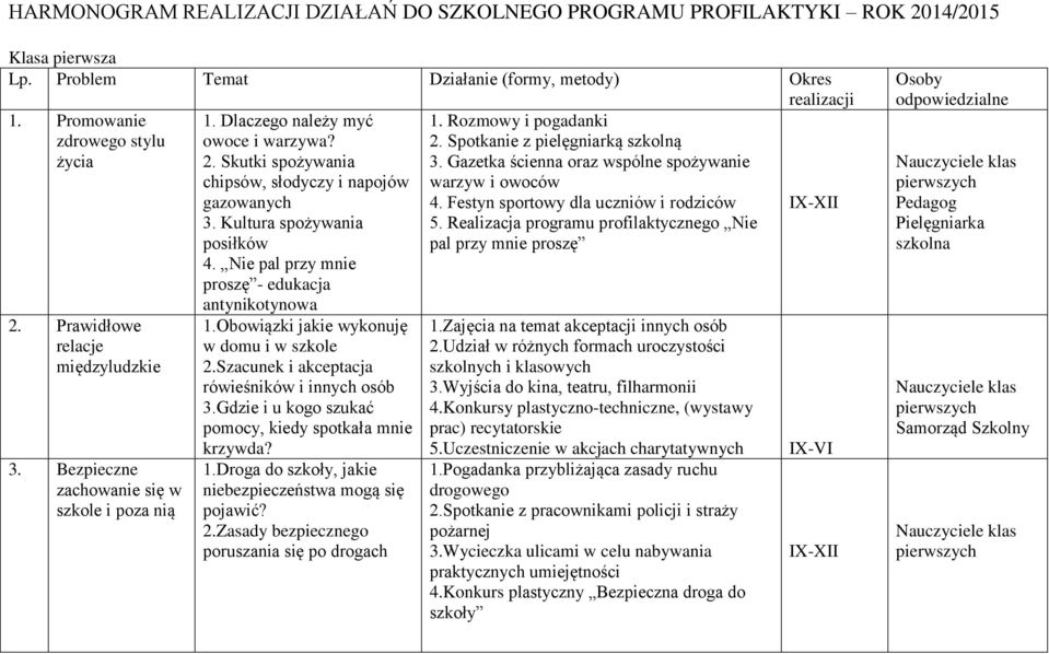 Obowiązki jakie wykonuję w domu i w szkole 2.Szacunek i akceptacja rówieśników i innych osób 3.Gdzie i u kogo szukać pomocy, kiedy spotkała mnie krzywda? 1.