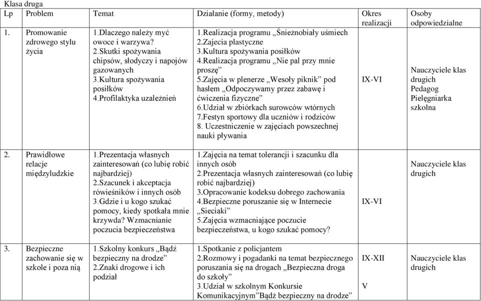 Zajęcia w plenerze Wesoły piknik pod hasłem Odpoczywamy przez zabawę i ćwiczenia fizyczne 6.Udział w zbiórkach surowców wtórnych 7.Festyn sportowy dla uczniów i rodziców 8.