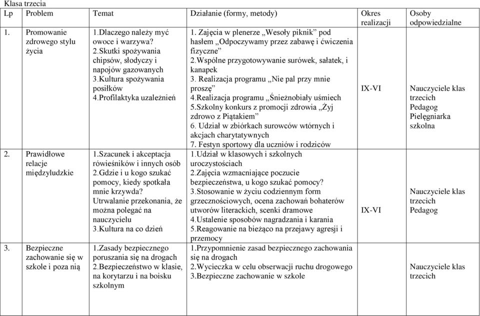 Utrwalanie przekonania, że można polegać na nauczycielu 3.Kultura na co dzień 1.Zasady bezpiecznego poruszania się na drogach 2.Bezpieczeństwo w klasie, na korytarzu i na boisku szkolnym 1.