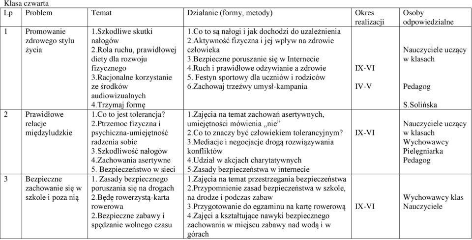 Bezpieczeństwo w sieci 1. Zasady bezpiecznego poruszania się na drogach 2.Będę rowerzystą-karta rowerowa 2.Bezpieczne zabawy i spędzanie wolnego czasu 1.