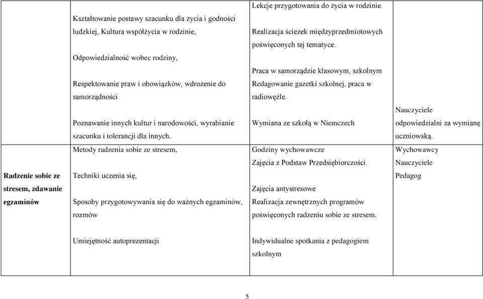 Metody radzenia sobie ze stresem, Techniki uczenia się, Sposoby przygotowywania się do ważnych egzaminów, rozmów Lekcje przygotowania do życia w rodzinie.