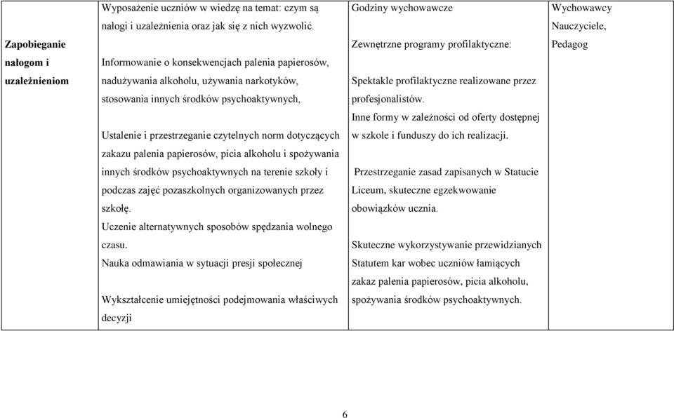 palenia papierosów, picia alkoholu i spożywania innych środków psychoaktywnych na terenie szkoły i podczas zajęć pozaszkolnych organizowanych przez szkołę.