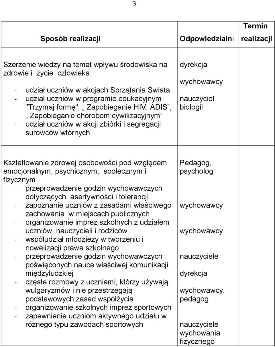 psychicznym, społecznym i fizycznym - przeprowadzenie godzin wychowawczych dotyczących asertywności i tolerancji - zapoznanie uczniów z zasadami właściwego zachowania w miejscach publicznych -