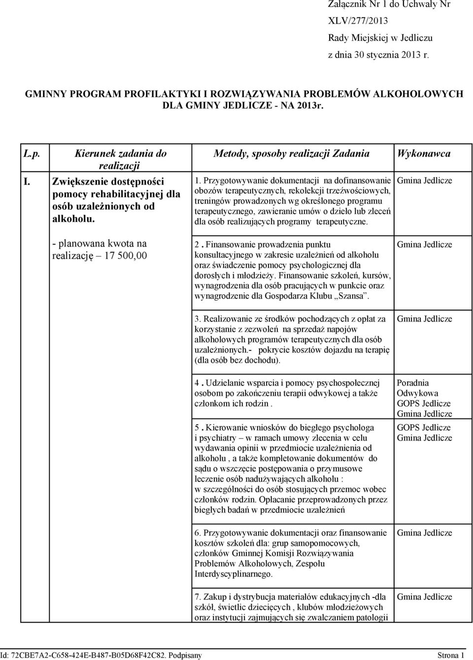 Przygotowywanie dokumentacji na dofinansowanie obozów terapeutycznych, rekolekcji trzeźwościowych, treningów prowadzonych wg określonego programu terapeutycznego, zawieranie umów o dzieło lub zleceń