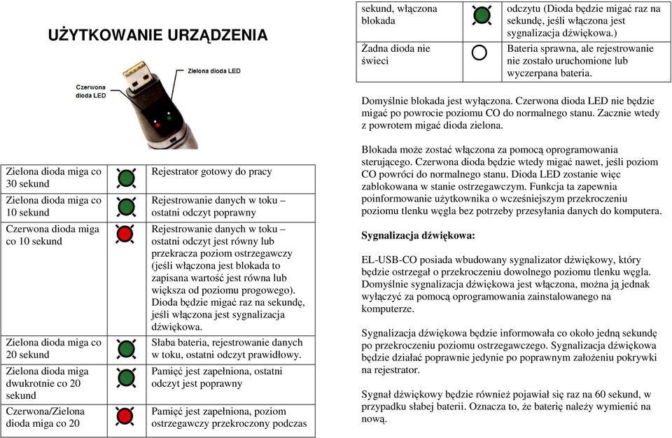 30 sekund 10 sekund Czerwona dioda miga co 10 sekund 20 sekund Zielona dioda miga dwukrotnie co 20 sekund Czerwona/Zielona dioda miga co 20 Rejestrator gotowy do pracy Rejestrowanie danych w toku