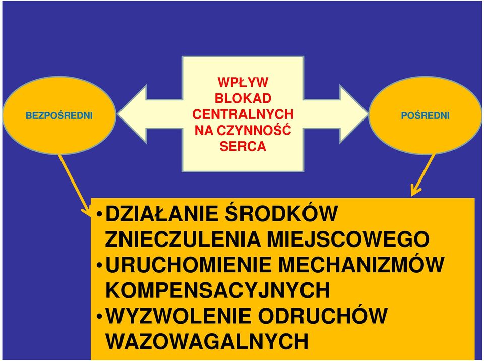 MIEJSCOWEGO URUCHOMIENIE PRZEWODNICTWAMECHANIZMÓW WE