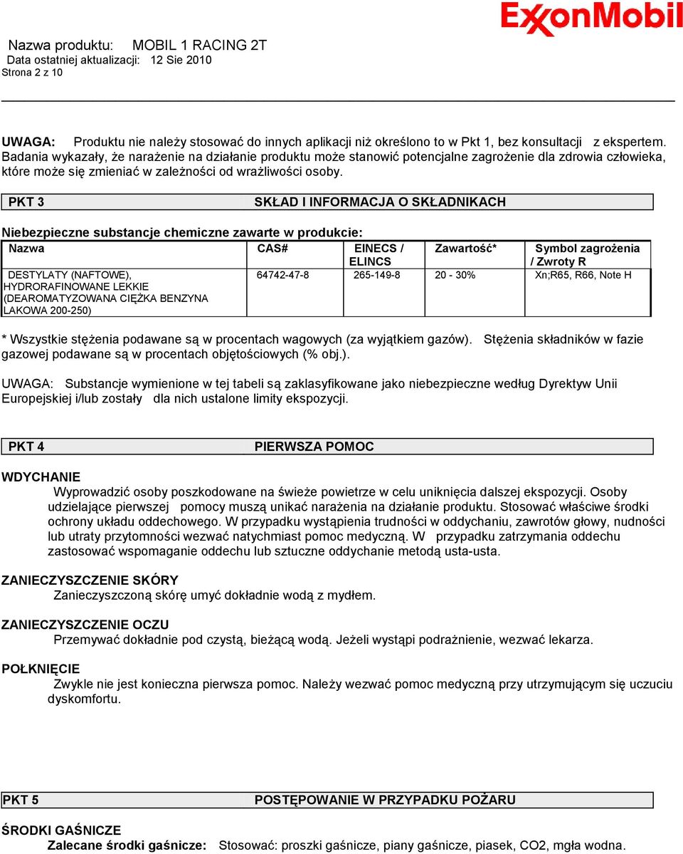 PKT 3 SKŁAD I INFORMACJA O SKŁADNIKACH Niebezpieczne substancje chemiczne zawarte w produkcie: Nazwa CAS# EINECS / Zawartość* Symbol zagrożenia ELINCS / Zwroty R DESTYLATY (NAFTOWE), 64742-47-8