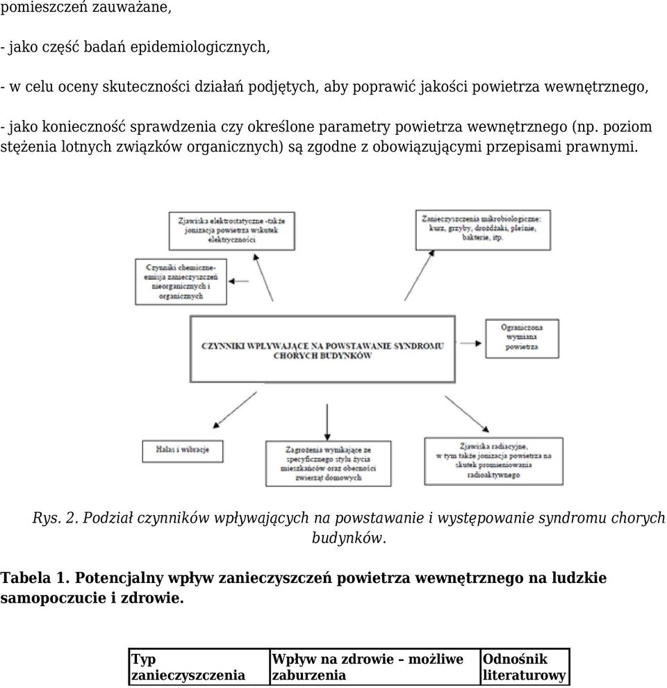 poziom stężenia lotnych związków organicznych) są zgodne z obowiązującymi przepisami prawnymi. Rys. 2.