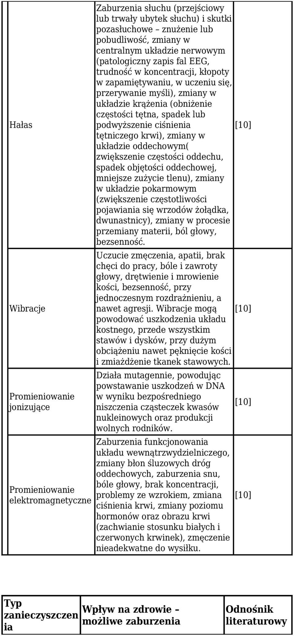 podwyższenie ciśnienia [10] tętniczego krwi), zmiany w układzie oddechowym( zwiększenie częstości oddechu, spadek objętości oddechowej, mniejsze zużycie tlenu), zmiany w układzie pokarmowym