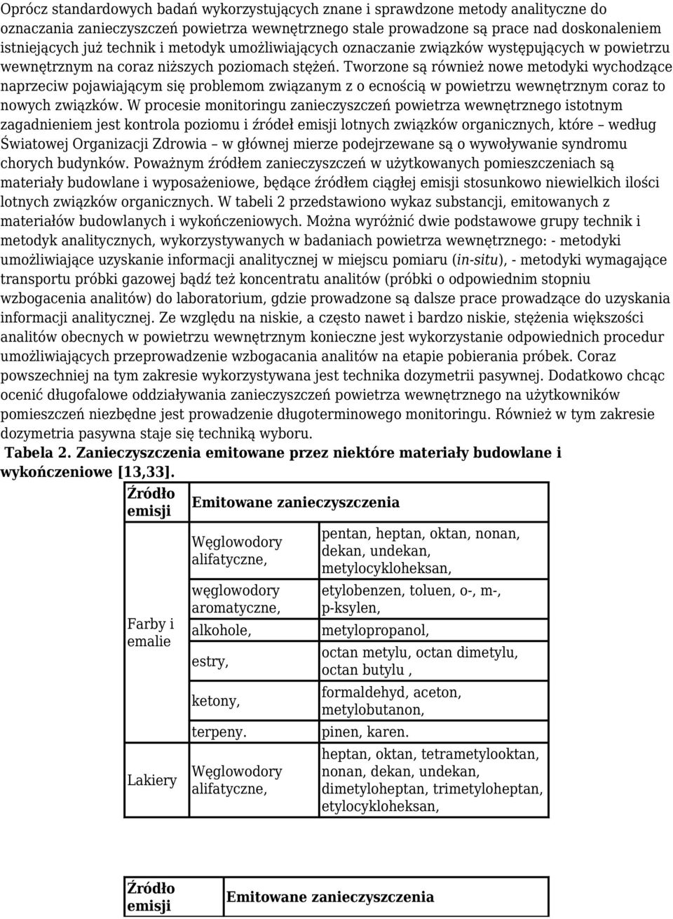 Tworzone są również nowe metodyki wychodzące naprzeciw pojawiającym się problemom związanym z o ecnością w powietrzu wewnętrznym coraz to nowych związków.