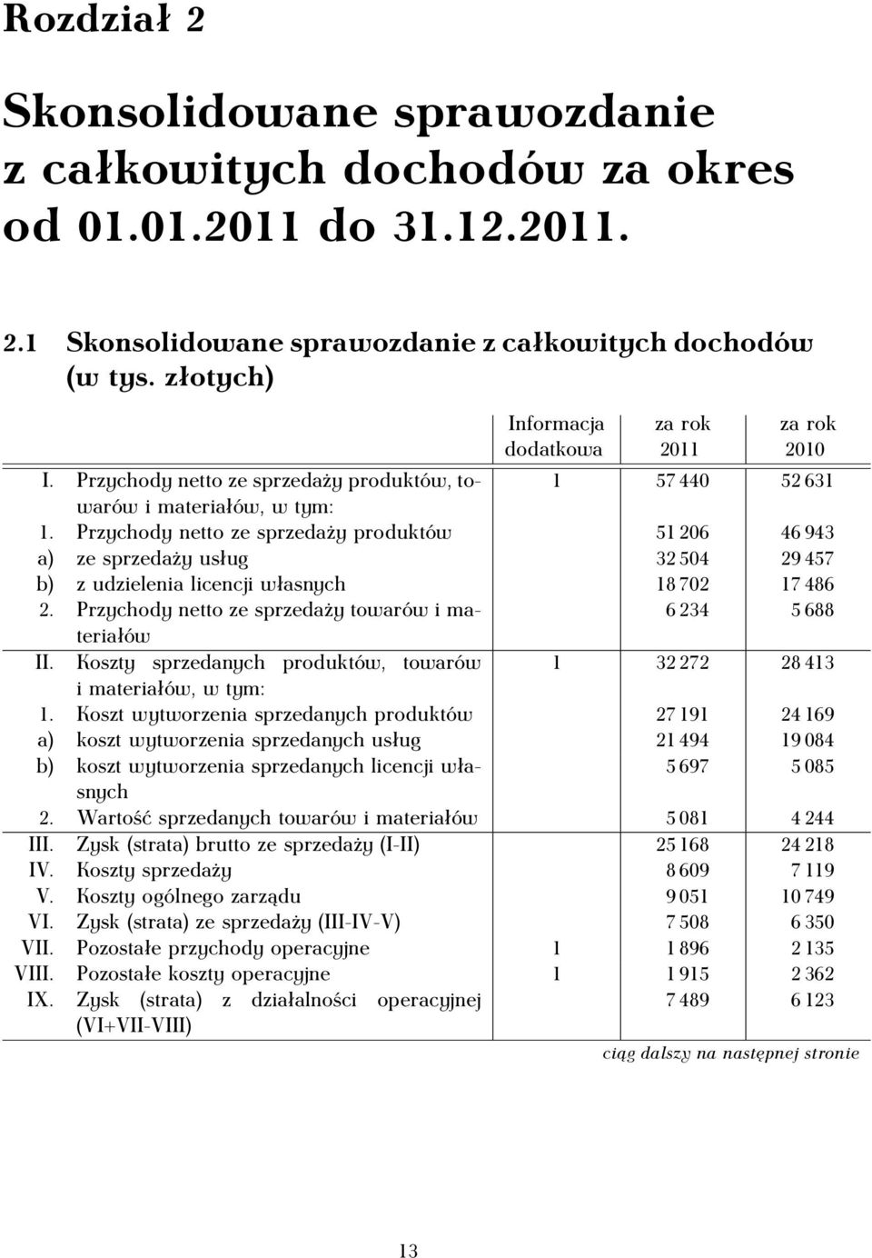 Przychody netto ze sprzedaży produktów 51 206 46 943 a) ze sprzedaży usług 32 504 29 457 b) z udzielenia licencji własnych 18 702 17 486 2.