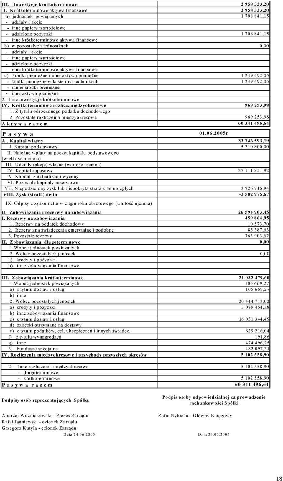 finansowe b) w pozostałych jednostkach 0,00 - udziały i akcje - inne papiery wartościowe - udzielone pożyczki - inne krótkoterminowe aktywa finansowe c) środki pieniężne i inne aktywa pieniężne 1 249