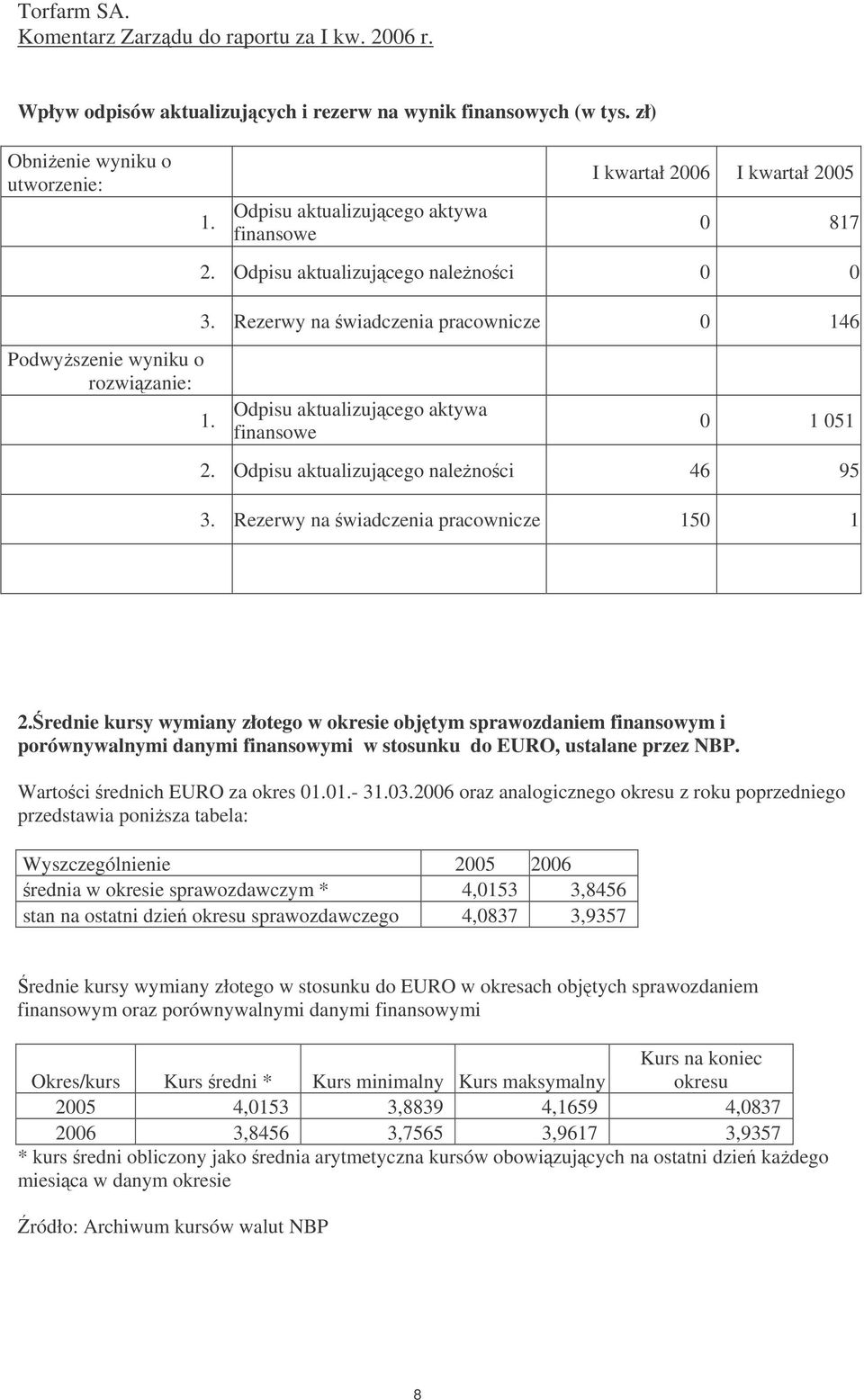 Odpisu aktualizujcego nalenoci 46 95 3. Rezerwy na wiadczenia pracownicze 150 1 2.