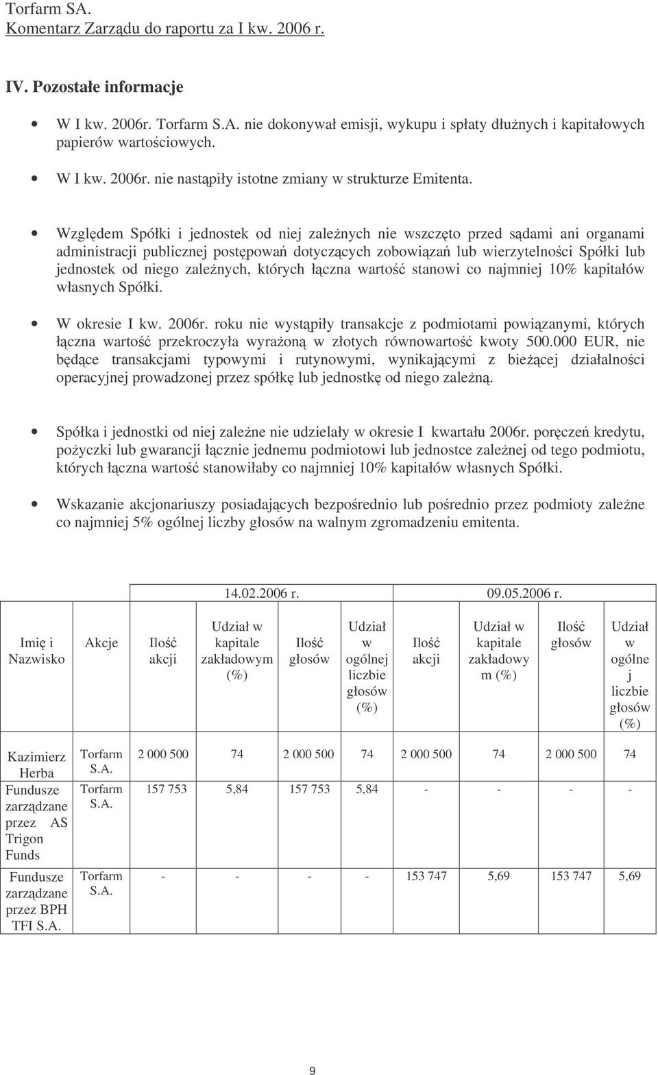 których łczna warto stanowi co najmniej 10% kapitałów własnych Spółki. W okresie I kw. 2006r.