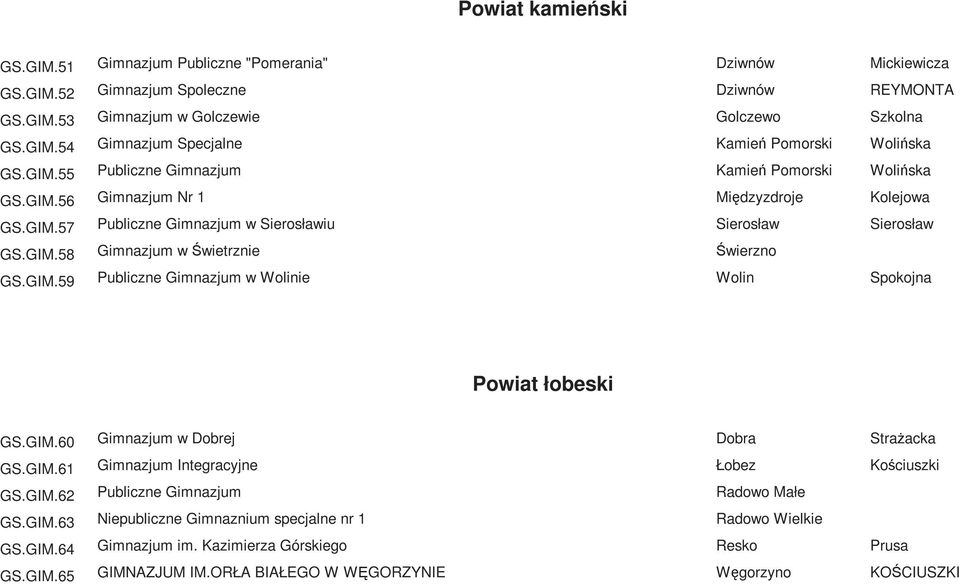 GIM.59 Publiczne Gimnazjum w Wolinie Wolin Spokojna Powiat łobeski GS.GIM.60 Gimnazjum w Dobrej Dobra Strażacka GS.GIM.61 Gimnazjum Integracyjne Łobez Kościuszki GS.GIM.62 Publiczne Gimnazjum Radowo Małe GS.