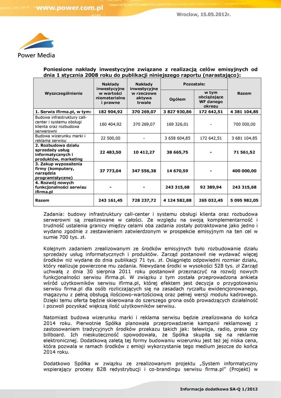 pl, w tym: 182 904,92 370 269,07 3 827 930,86 172 642,51 4 381 104,85 Budowa infrastruktury callcenter i systemu obsługi klienta oraz rozbudowa serwerowni Budowa wizerunku marki i reklama serwisu 2.