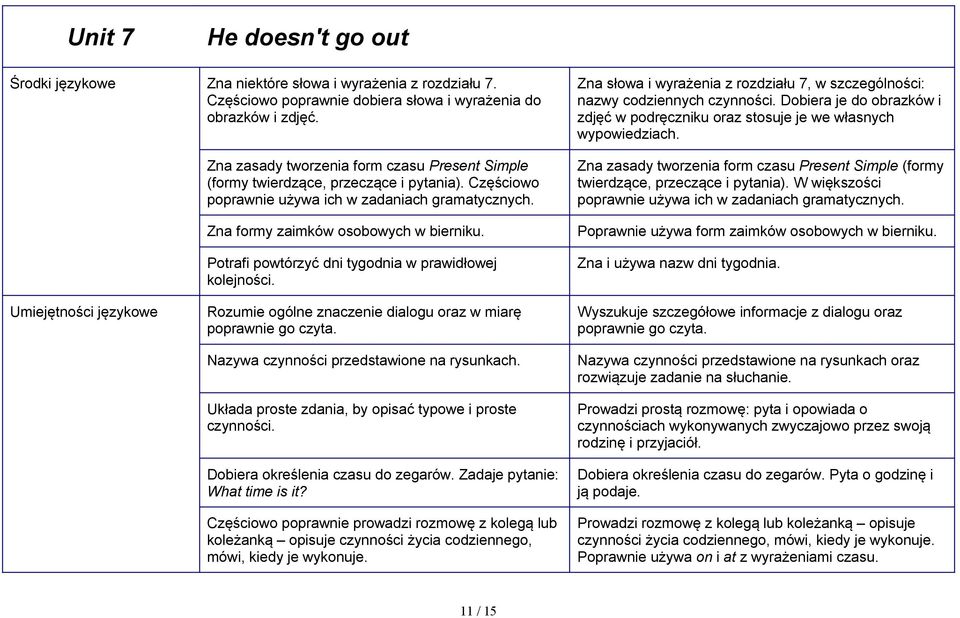 Zna słowa i wyrażenia z rozdziału 7, w szczególności: nazwy codziennych czynności. Dobiera je do obrazków i zdjęć w podręczniku oraz stosuje je we własnych wypowiedziach.