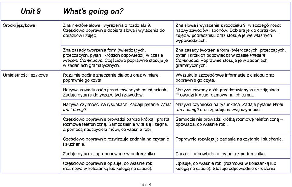 Dobiera je do obrazków i zdjęć w podręczniku oraz stosuje je we własnych wypowiedziach. Zna zasady tworzenia form (twierdzących, przeczących, pytań i krótkich odpowiedzi) w czasie Present Continuous.