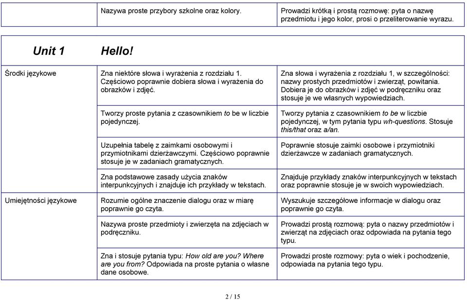 Częściowo poprawnie stosuje je w zadaniach Zna podstawowe zasady użycia znaków interpunkcyjnych i znajduje ich przykłady w tekstach.