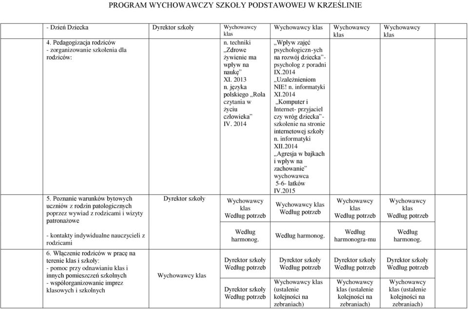 2014 Uzależnieniom NIE! n. informatyki XI.2014 Komputer i Internet- przyjaciel czy wróg dziecka - szkolenie na stronie internetowej szkoły n. informatyki XII.