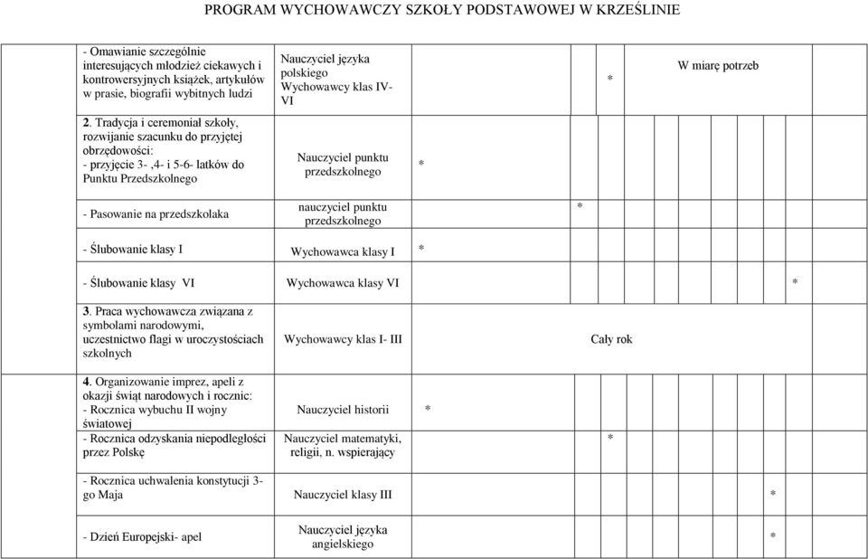 nauczyciel punktu przedszkolnego - Ślubowanie y I Wychowawca y I - Ślubowanie y VI Wychowawca y VI 3.