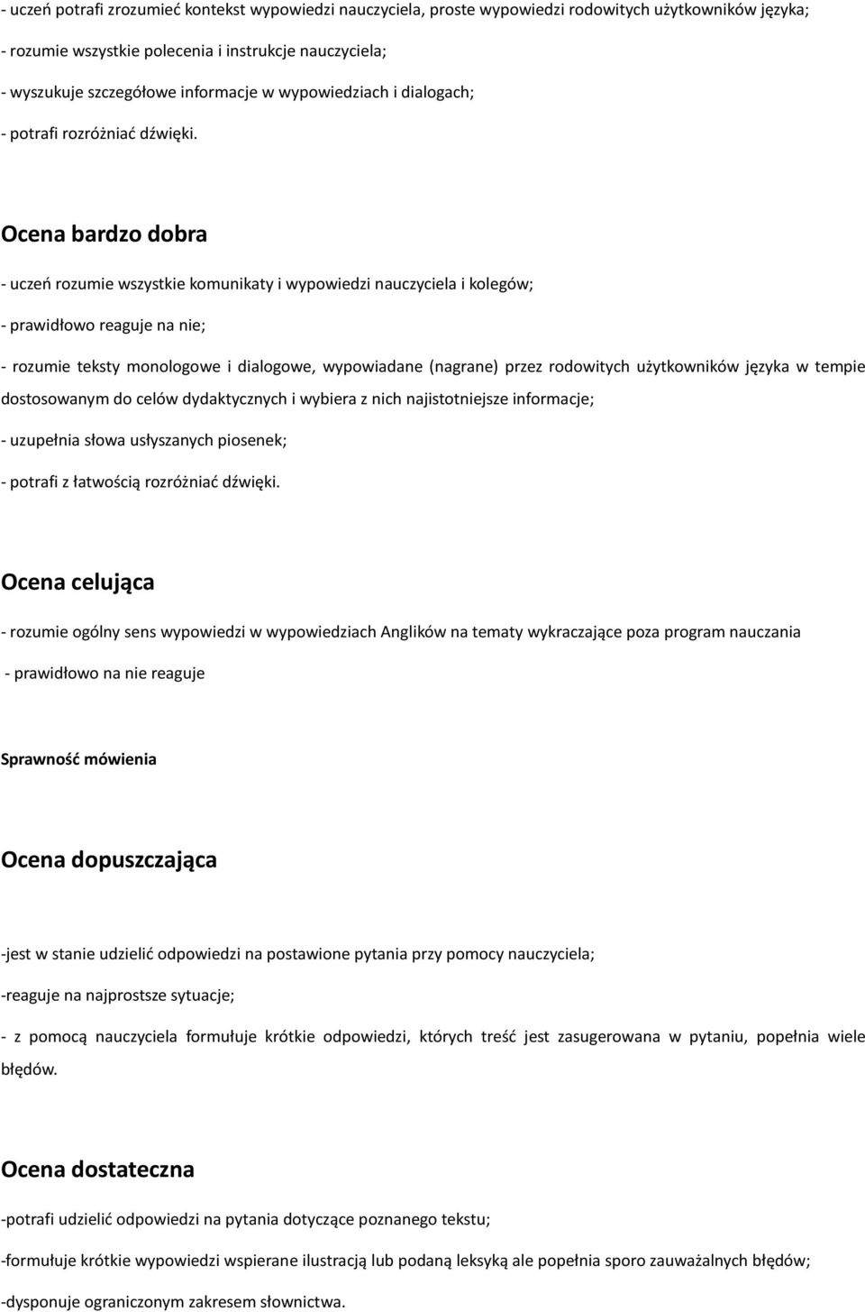 - uczeń rozumie wszystkie komunikaty i wypowiedzi nauczyciela i kolegów; - prawidłowo reaguje na nie; - rozumie teksty monologowe i dialogowe, wypowiadane (nagrane) przez rodowitych użytkowników