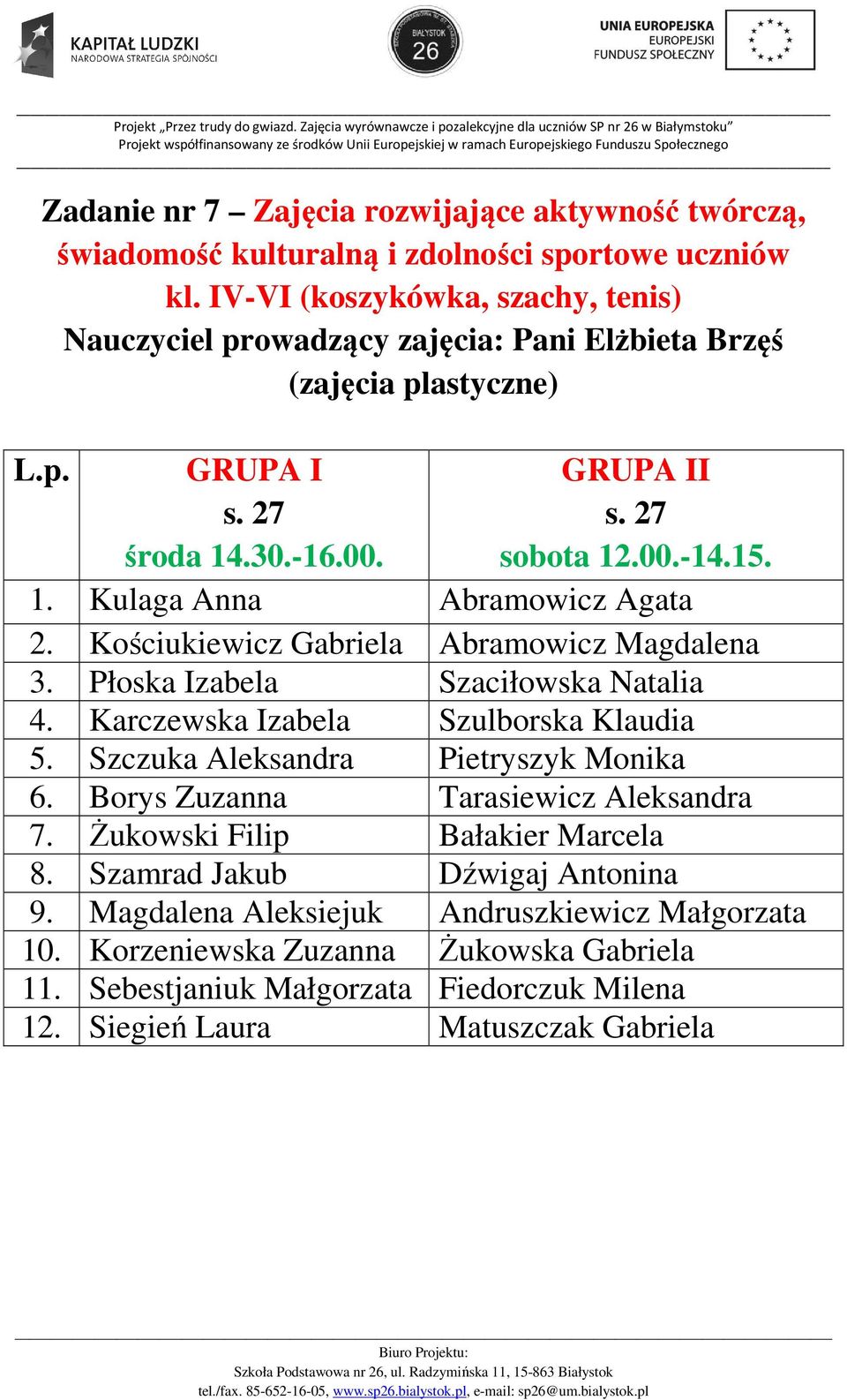 Kościukiewicz Gabriela Abramowicz Magdalena 3. Płoska Izabela Szaciłowska Natalia 4. Karczewska Izabela Szulborska Klaudia 5. Szczuka Aleksandra Pietryszyk Monika 6.