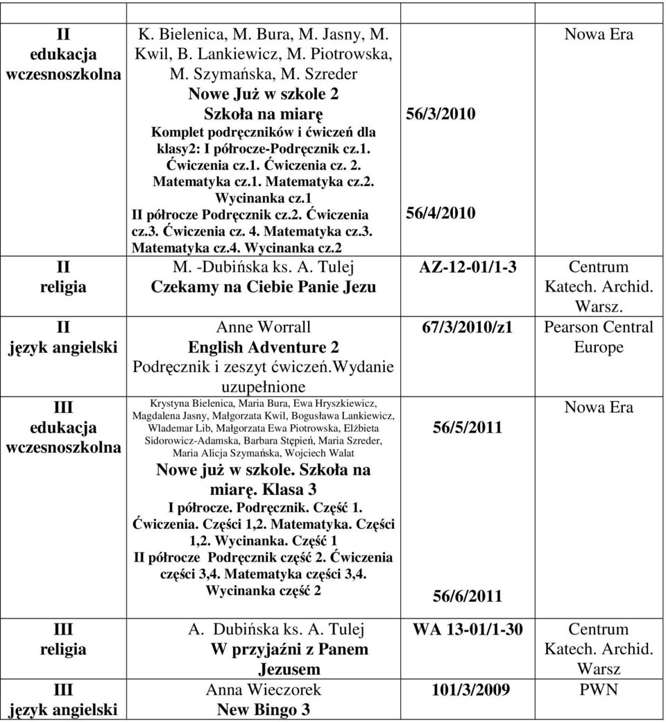 1 II półrocze Podręcznik cz.2. cz.3. cz. 4. Matematyka cz.3. Matematyka cz.4. Wycinanka cz.2 M. -Dubińska ks. A.