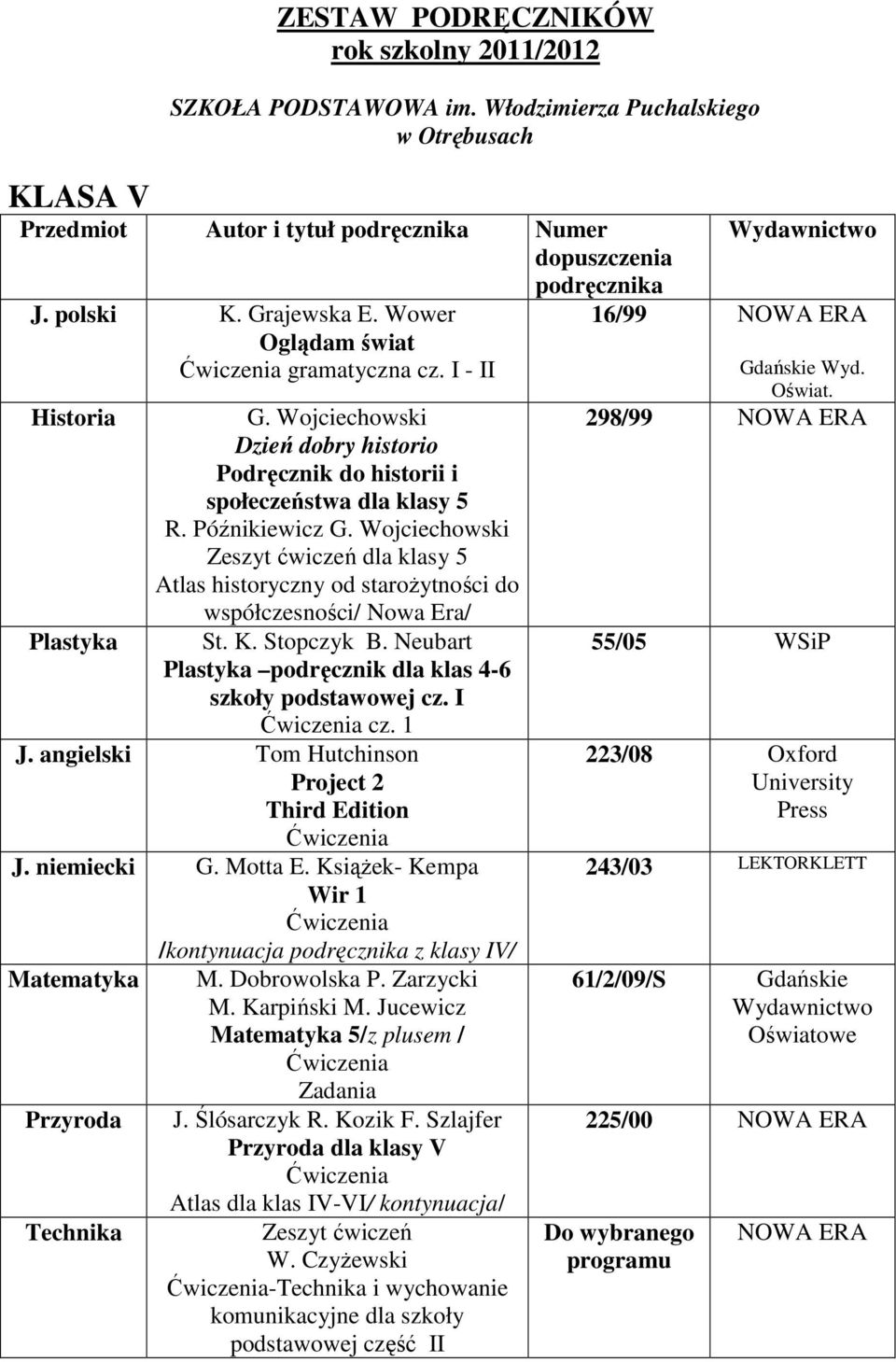 Wojciechowski Zeszyt ćwiczeń dla klasy 5 Atlas historyczny od staroŝytności do współczesności/ / Plastyka St. K. Stopczyk B. Neubart Plastyka podręcznik dla klas 4-6 szkoły podstawowej cz. I cz. 1 J.