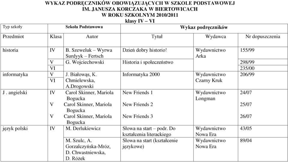 Informatyka 2000 206/99 Chmielewska, Czarny Kruk A.Drogowski J.
