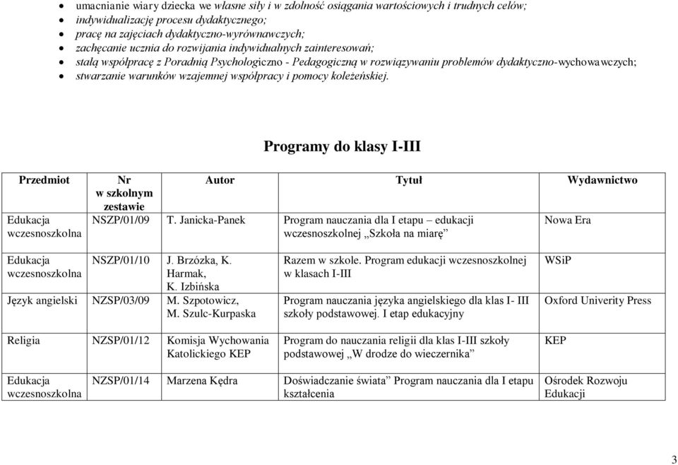 pomocy koleżeńskiej. Programy do klasy I-III Przedmiot Edukacja wczesnoszkolna Nr w szkolnym zestawie Autor Tytuł Wydawnictwo NSZP/01/09 T.