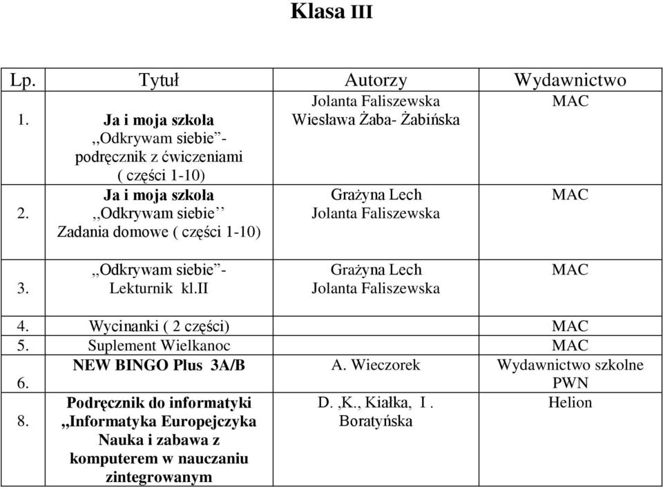 Wycinanki ( 2 części) 5. Suplement Wielkanoc NEW BINGO Plus 3A/B A. Wieczorek szkolne 6.