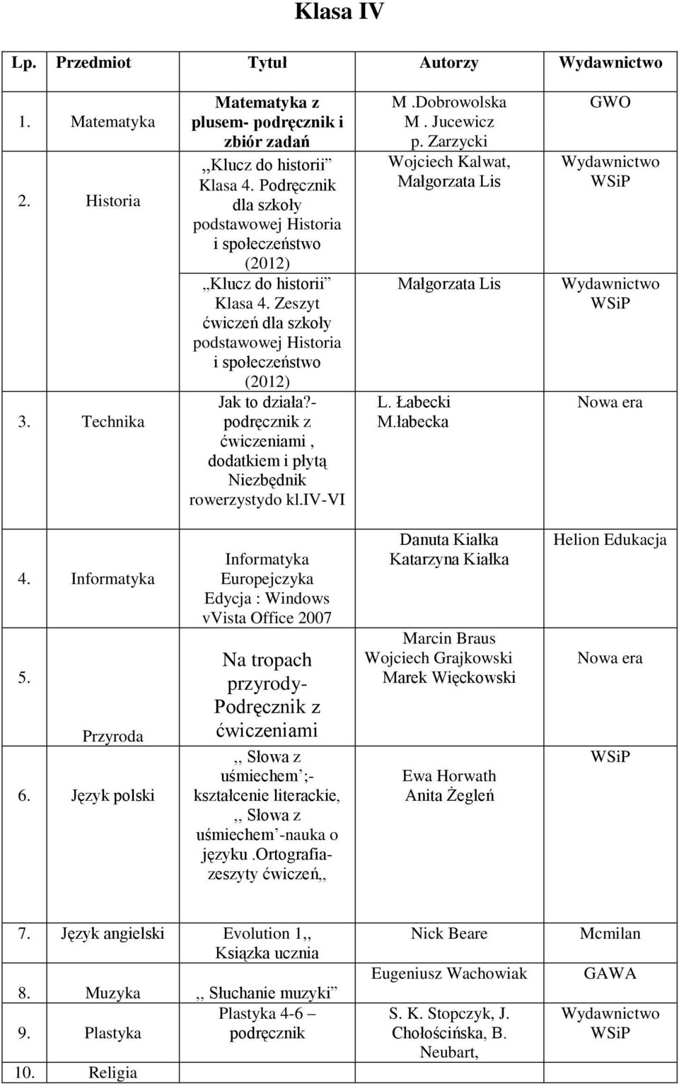 łabecka GWO 4. Informatyka 5. Przyroda 6.