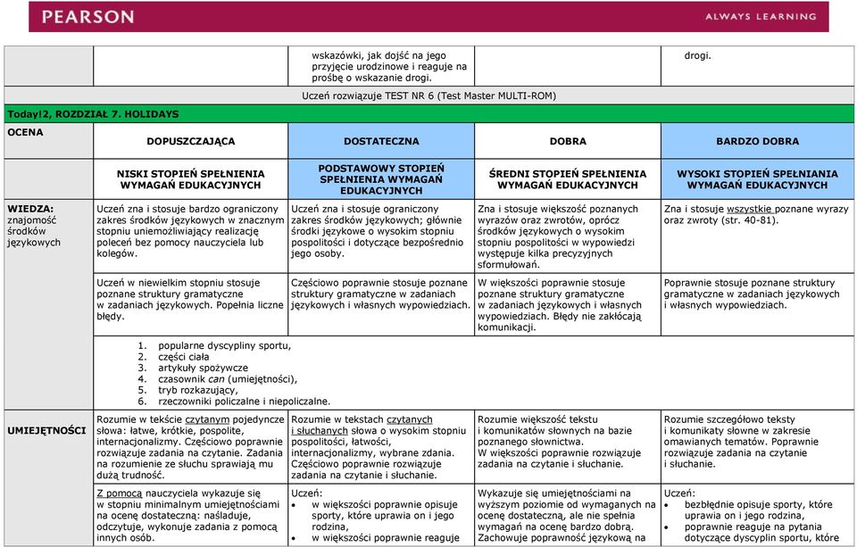 wyrazów oraz zwrotów, oprócz o wysokim stopniu pospolitości w wypowiedzi występuje kilka precyzyjnych sformułowań. Zna i stosuje wszystkie poznane wyrazy oraz zwroty (str. 40-81). w zadaniach.