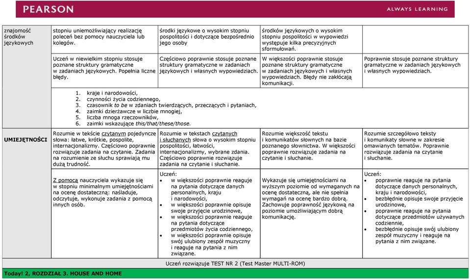 W większości poprawnie stosuje w zadaniach i własnych wypowiedziach. Błędy nie zakłócają Poprawnie stosuje poznane struktury gramatyczne w zadaniach i własnych wypowiedziach. internacjonalizmy.