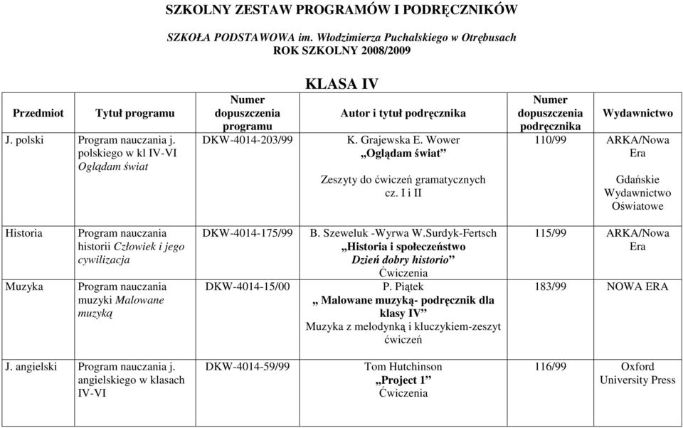 I i II dopuszczenia podręcznika 110/99 ARKA/Nowa Era Gdańskie Historia Muzyka historii Człowiek i jego cywilizacja muzyki Malowane muzyką DKW-4014-175/99 DKW-4014-15/00 B. Szeweluk -Wyrwa W.