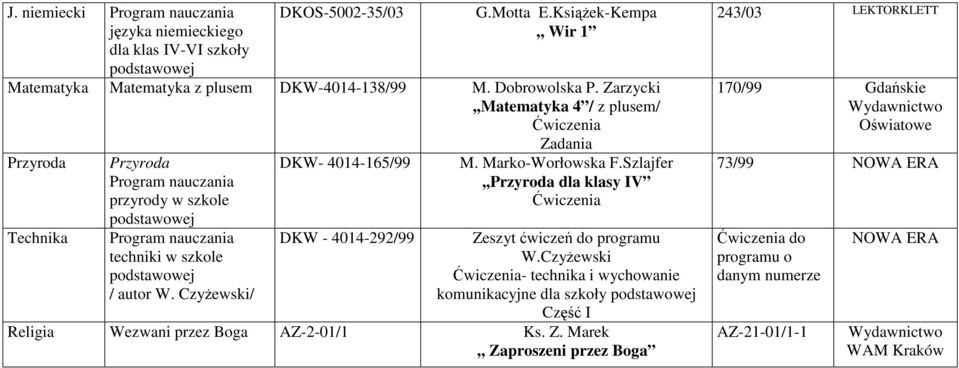 CzyŜewski/ DKW- 4014-165/99 DKW - 4014-292/99 M. Marko-Worłowska F.Szlajfer,, dla klasy IV Zeszyt ćwiczeń do W.