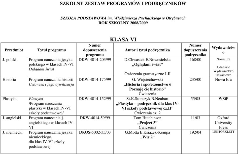 angielskiego w klasach IV- VI J.