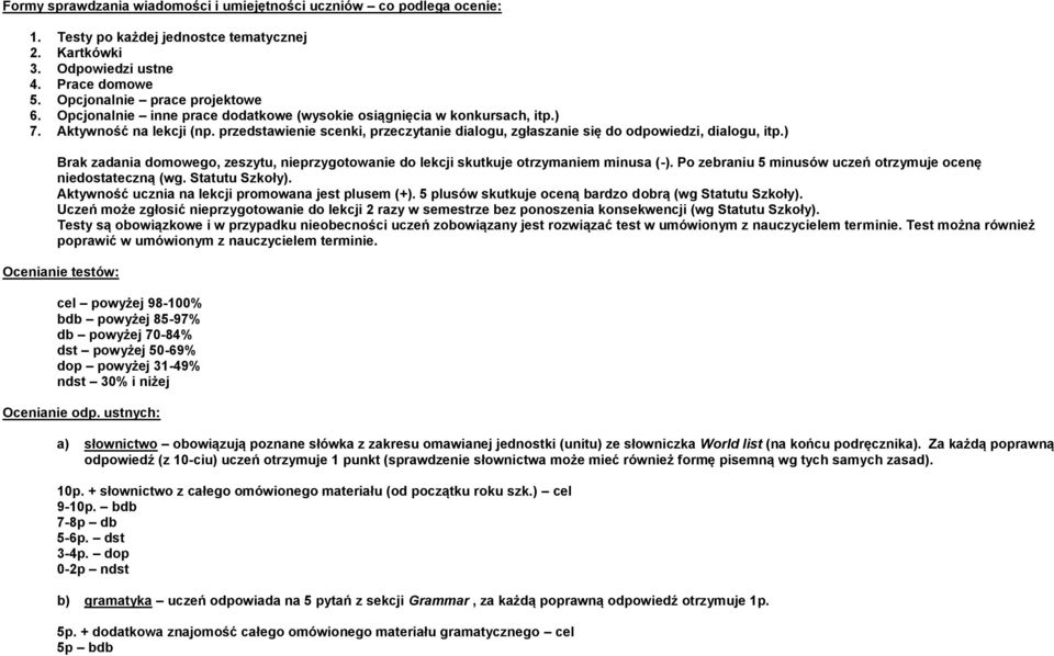 ) Brak zadania domowego, zeszytu, nieprzygotowanie do lekcji skutkuje otrzymaniem minusa (-). Po zebraniu 5 minusów uczeń otrzymuje ocenę niedostateczną (wg. Statutu Szkoły).