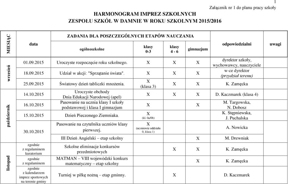 (kl. 0a/0b) 30.10.2015 z regulaminem kuratorium z regulaminem Pasowanie na czytelnika uczniów pierwszej. dyrektor szkoły, wychowawcy, nauczyciele w-ce dyrektor (przydział terenu) K. Zamęcka D.