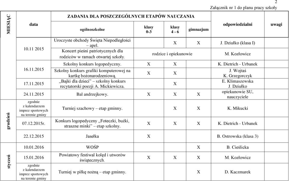 Bajki dla dzieci szkolny konkurs recytatorski poezji A. Mickiewicza. 24.11.2015 Bal andrzejkowy. 07.12.2015r. J. Wojtaś K. Grzegorczyk J.