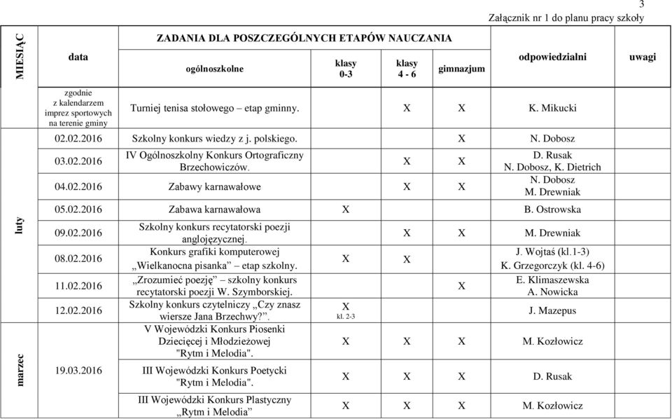 Konkurs grafiki komputerowej Wielkanocna pisanka etap szkolny. Zrozumieć poezję szkolny konkurs recytatorski poezji W. Szymborskiej. Szkolny konkurs czytelniczy Czy znasz wiersze Jana Brzechwy?