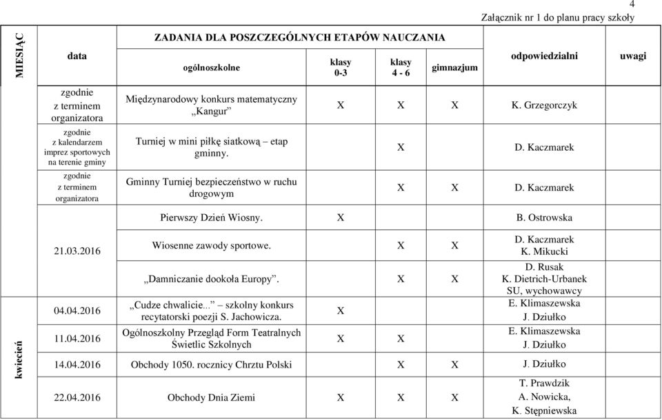 Damniczanie dookoła Europy. Cudze chwalicie... szkolny konkurs recytatorski poezji S. Jachowicza. Ogólnoszkolny Przegląd Form Teatralnych Świetlic Szkolnych D. Kaczmarek K.