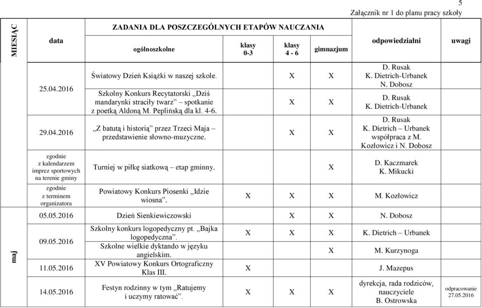 Dietrich-Urbanek K. Dietrich Urbanek współpraca z M. Kozłowicz i N. Dobosz D. Kaczmarek K. Mikucki M. Kozłowicz 05.05.2016 Dzień Sienkiewiczowski N. Dobosz 09.05.2016 11.05.2016 14.05.2016 Szkolny konkurs logopedyczny pt.