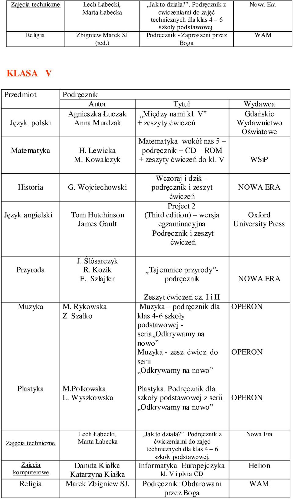 Kowalczyk Gdańskie Wydawnictwo Oświatowe Matematyka wokół nas 5 podręcznik + CD ROM + zeszyty ćwiczeń do kl. V WSiP Historia G. Wojciechowski Tom Hutchinson James Gault Wczoraj i dziś.