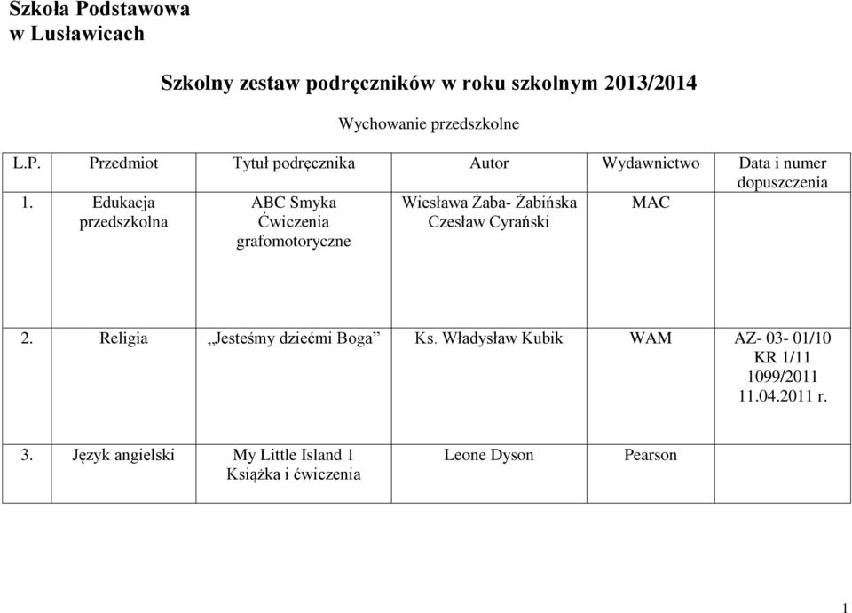 Religia Jesteśmy dziećmi Boga Ks. Władysław Kubik WAM AZ- 03-01/10 KR 1/11 1099/2011 11.04.2011 r. 3.